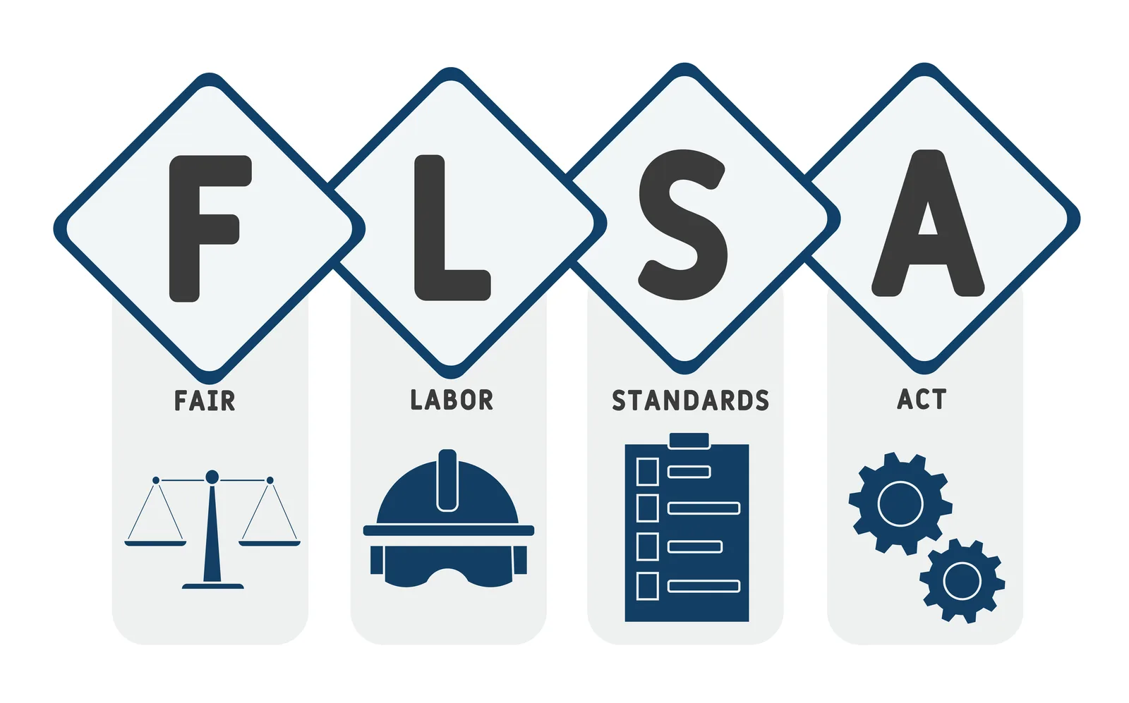Fired After Injury? Legal Safeguards You Need to Know